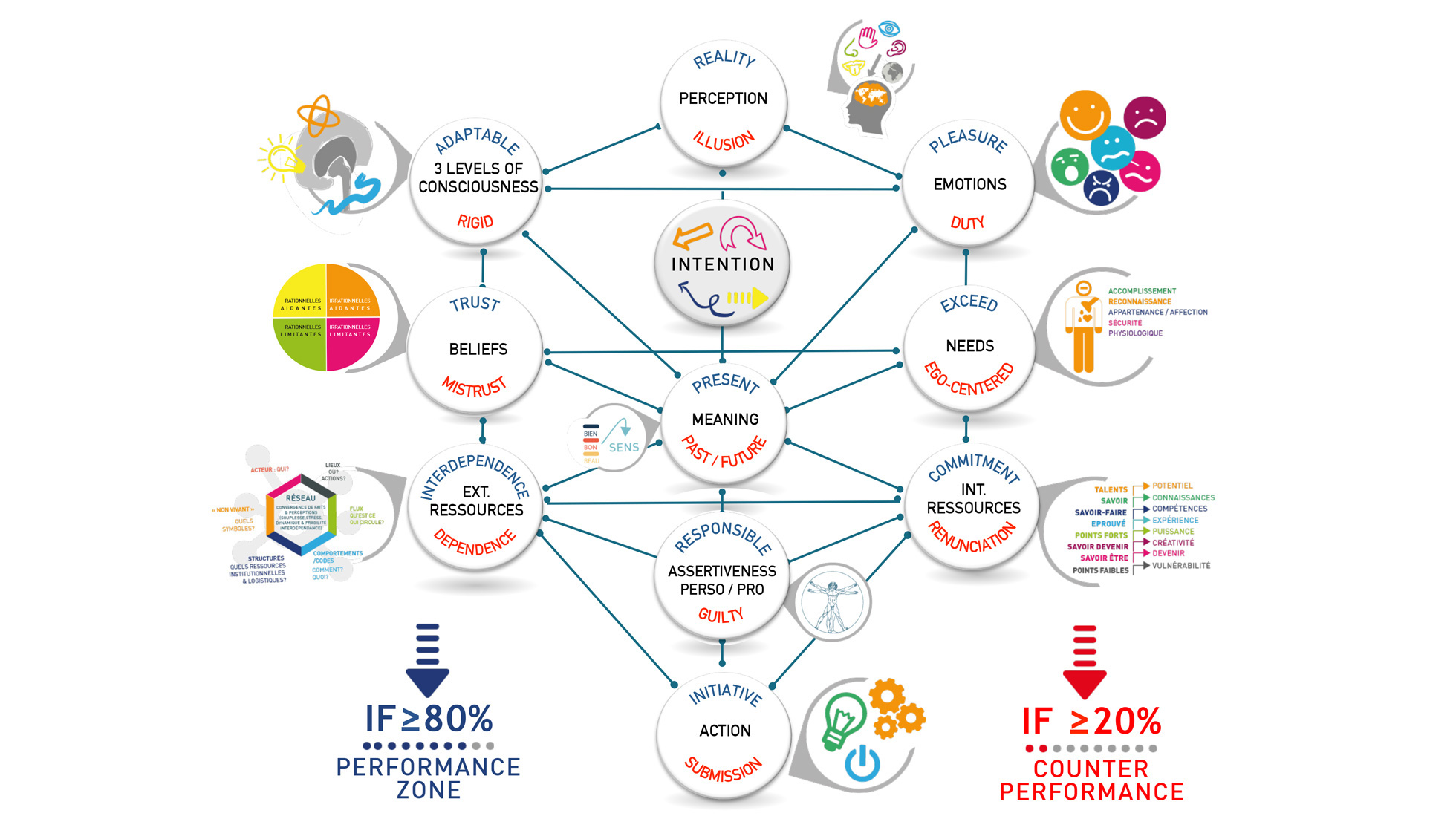 cv-expert-behavioral-mechanisms-decision-making