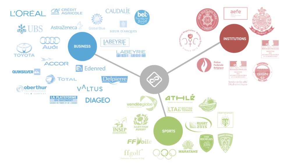 A mind map of Eric Blondeau's current and former clients